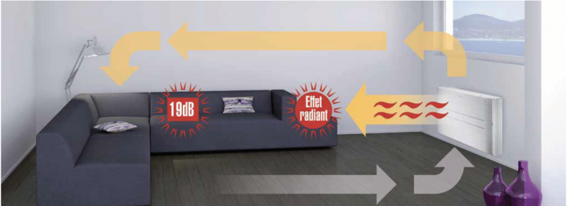 Fonctionnement climatisation console Nexura Daikin