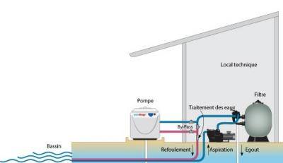 Comment fonctionne une pompe à chaleur piscine