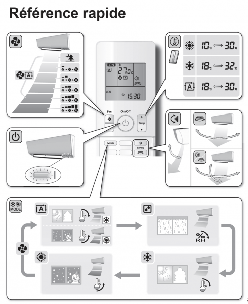 Mode de fonctionnement climatisation réversible Daikin à Ollioules