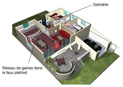 Climatisation gainable intégrée dans une maison à Toulon