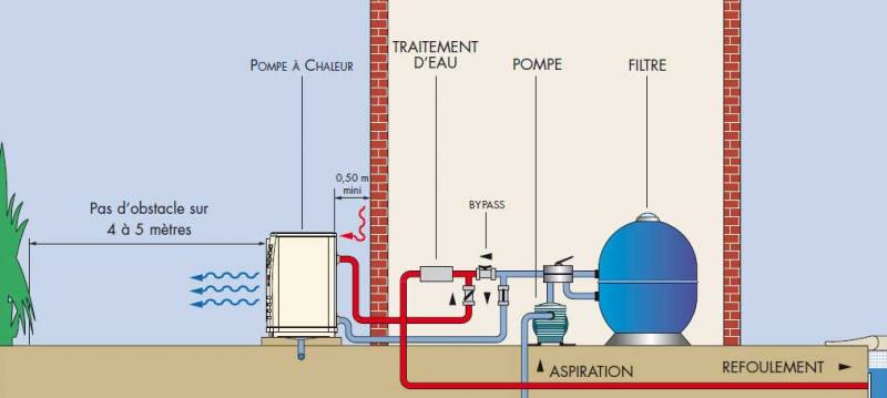 Shéma d'installation de pompe à chaleur piscine