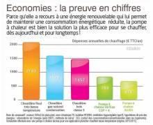 Nos prestations sur le secteur de La Seyne-sur-Mer