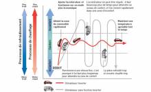 Nos prestations sur le secteur de Ollioules
