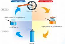 Notre zone d'activité pour ce service Entretien et nettoyage de climatisation réversible par entreprise spécialisée