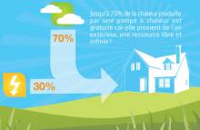 Nos prestations sur le secteur de La Valette-du-Var